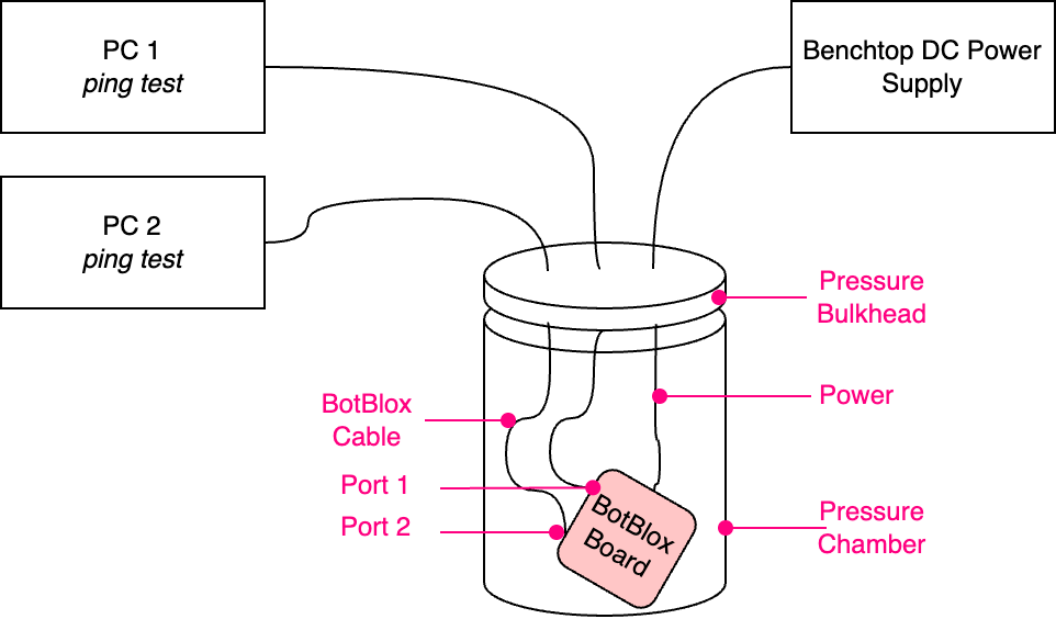 pressure-test-setup.drawio.png